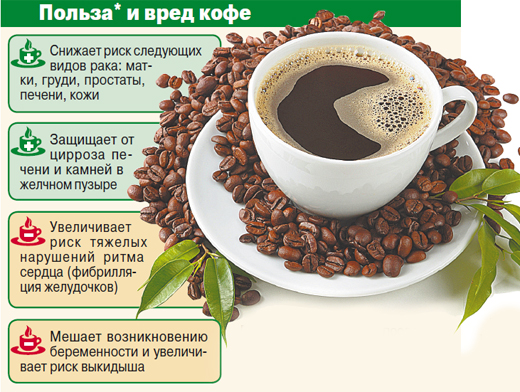 http://www.coffeemag.ru/himages/postimg/images/i2.jpg