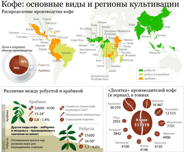 Где выращивают кофе