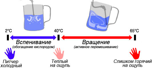 Питчер для молока