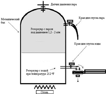 Схема эспрессо машины Луиджи Беццера (Luigi Bezzera)