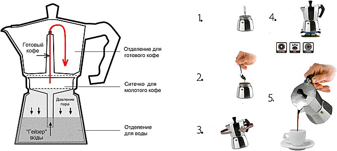 Гейзерная кофеварка