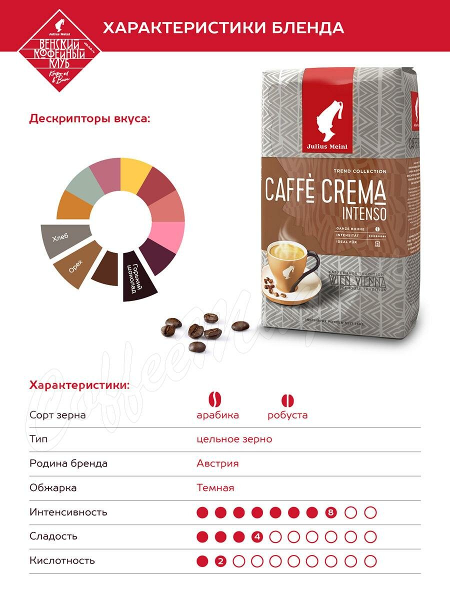 Кофе Julius Meinl в зернах Caffe Crema Intenso Тренд 1 кг