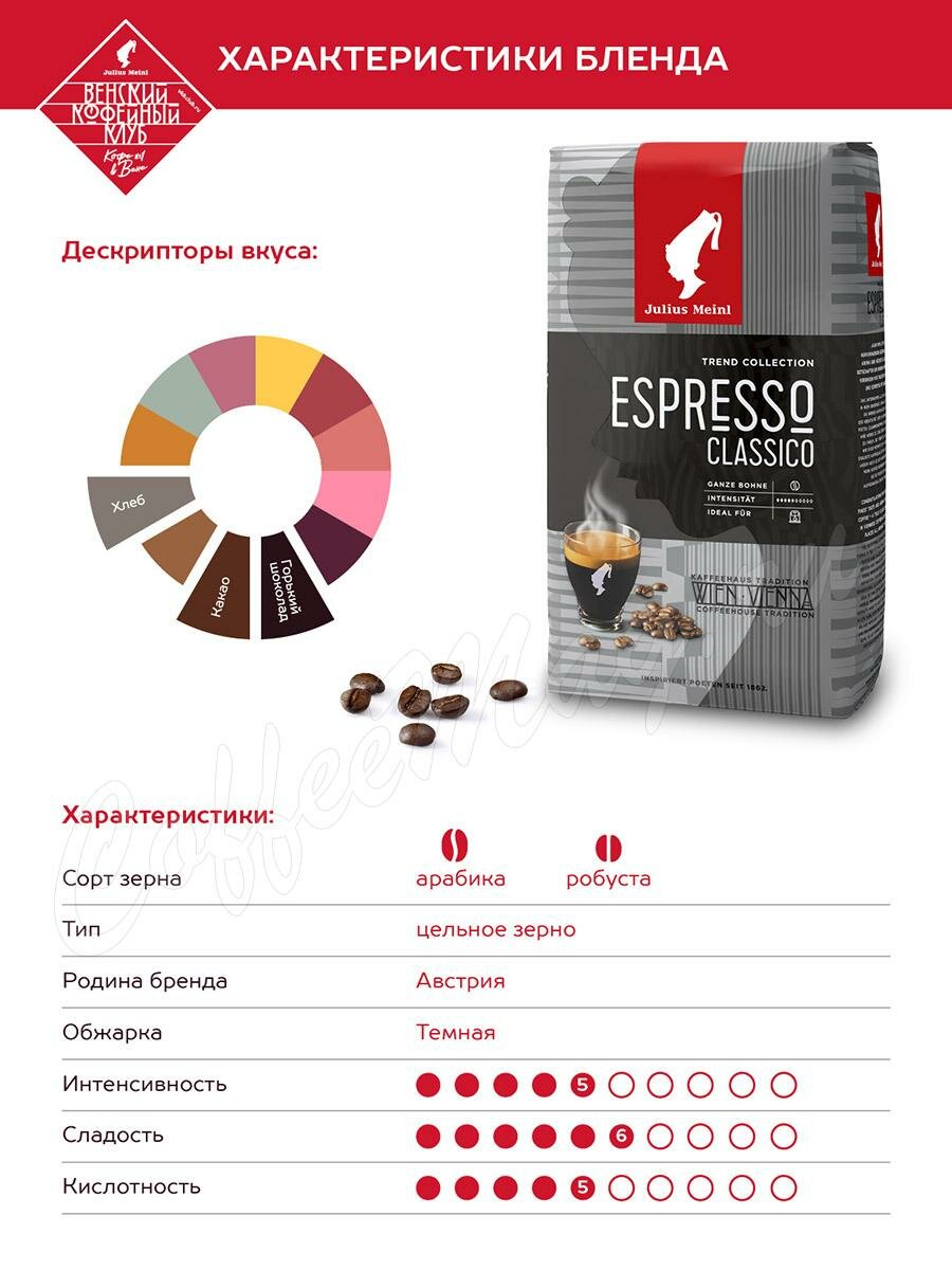Кофе Julius Meinl в зернах Эспрессо Классико Тренд 1 кг
