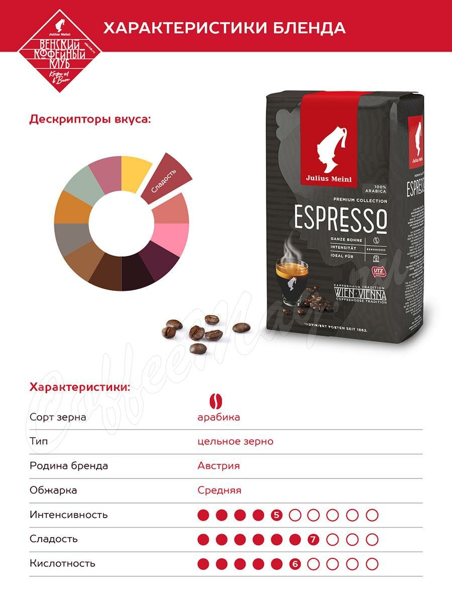 Кофе Julius Meinl в зернах Grande Espresso 500 г премиум коллекция