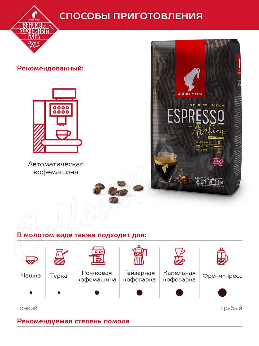 Кофе Julius Meinl в зернах Эспрессо Премиум 1 кг