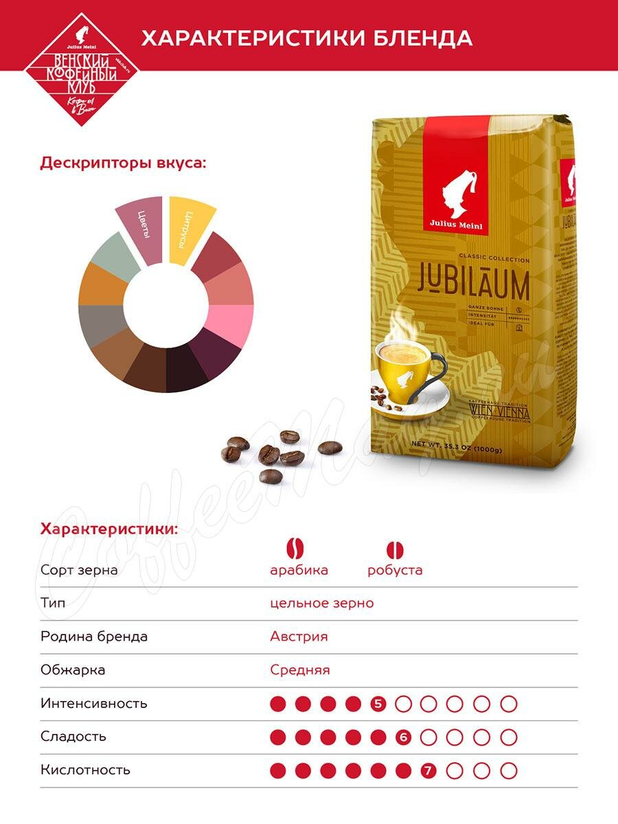 Кофе Julius Meinl в зернах Юбилейный 1 кг