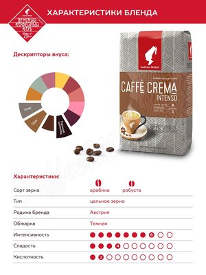 Кофе Julius Meinl в зернах Кафе Крема Интенсо Тренд 1 кг