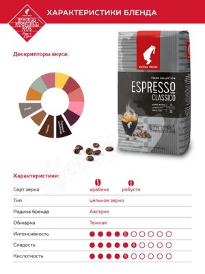 Кофе Julius Meinl в зернах Эспрессо Классико Тренд 1 кг Кофе Julius Meinl в зернах Эспрессо Классико Тренд 1 кг