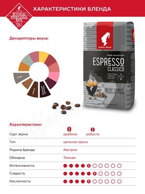 Кофе Julius Meinl в зернах Эспрессо Классико Тренд 1 кг