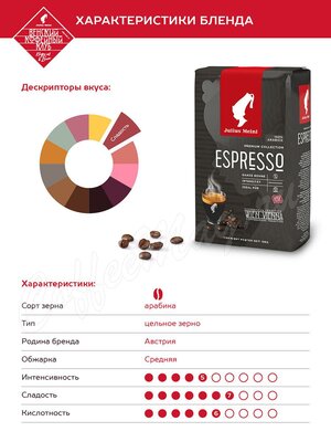 Кофе Julius Meinl в зернах Grande Espresso 500 г премиум коллекция