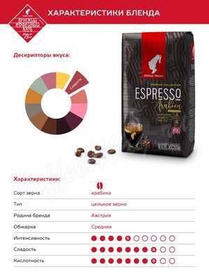 Кофе Julius Meinl в зернах Эспрессо Премиум 1 кг