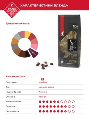 Кофе Julius Meinl в зернах Король Хадрамаут 250 г Кофе Julius Meinl в зернах Король Хадрамаут 250 г