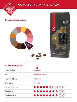 Кофе Julius Meinl в зернах Король Хадрамаут 250 г