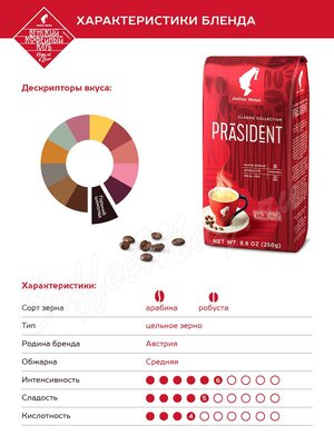 Кофе Julius Meinl в зернах Президент Классик 250 г